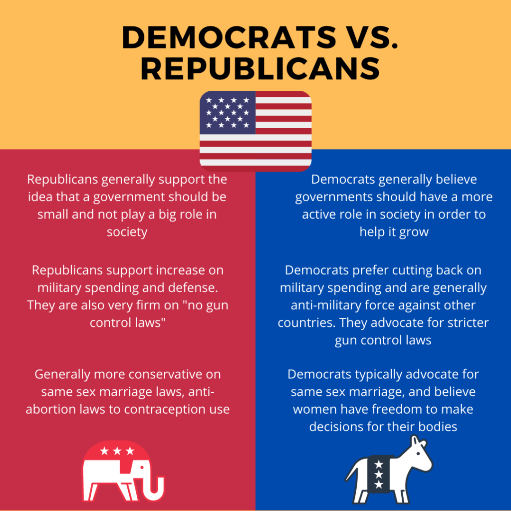 When The Going Gets Tough: Political Parties And Their Softening Stance When The Going Gets Tough: Political Parties And Their Softening Stance