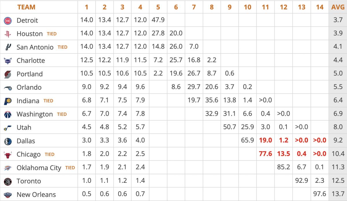 Where To Watch The 2025 NBA Draft Lottery: Odds And Predictions Where To Watch The 2025 NBA Draft Lottery: Odds And Predictions