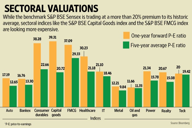 Why Current Stock Market Valuations Shouldn't Deter Investors: A BofA Viewpoint Why Current Stock Market Valuations Shouldn't Deter Investors: A BofA Viewpoint