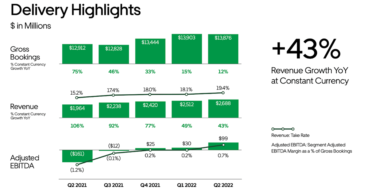 Why Did Uber Stock Jump Over 10% In April? A Detailed Analysis Why Did Uber Stock Jump Over 10% In April? A Detailed Analysis