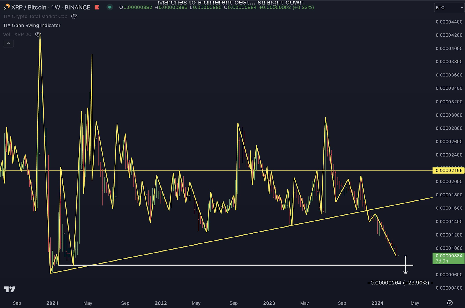 Why Is XRP Up Today? A Look At The Trump Factor Why Is XRP Up Today? A Look At The Trump Factor