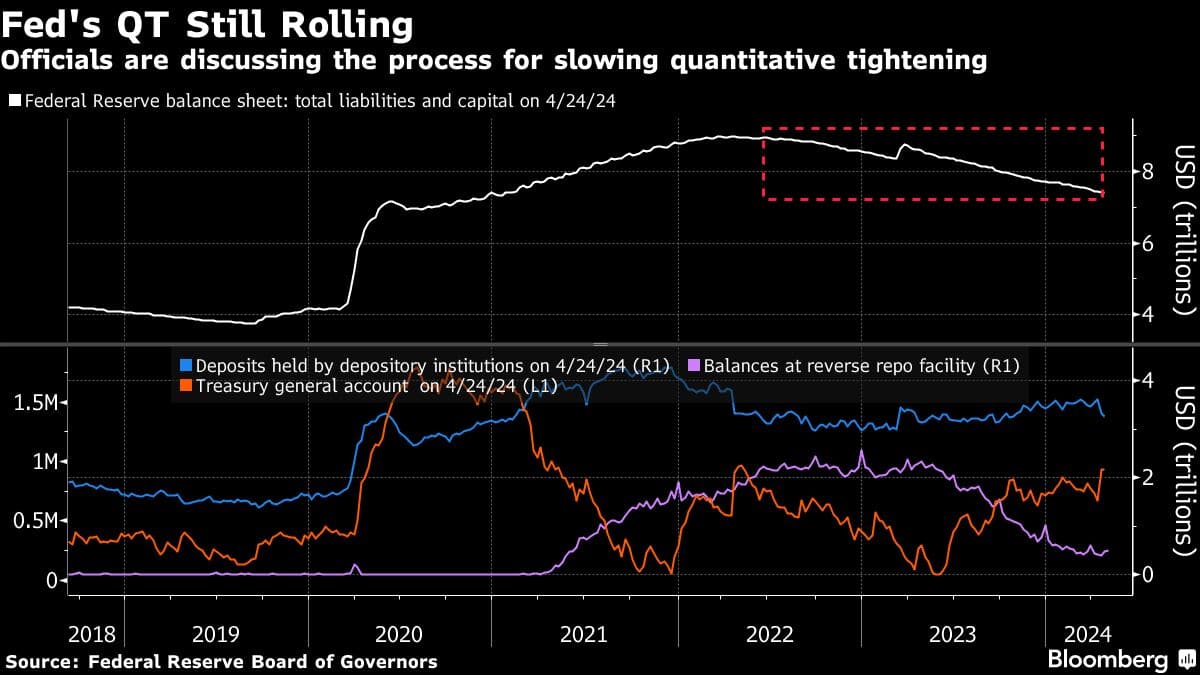 Why The Fed Is Lagging Behind On Interest Rate Cuts Why The Fed Is Lagging Behind On Interest Rate Cuts