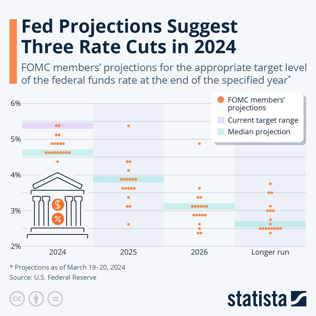 Why The Powell Fed Is Hesitant: Interest Rate Cuts, Trump's Pressure, And Economic Risks Why The Powell Fed Is Hesitant: Interest Rate Cuts, Trump's Pressure, And Economic Risks