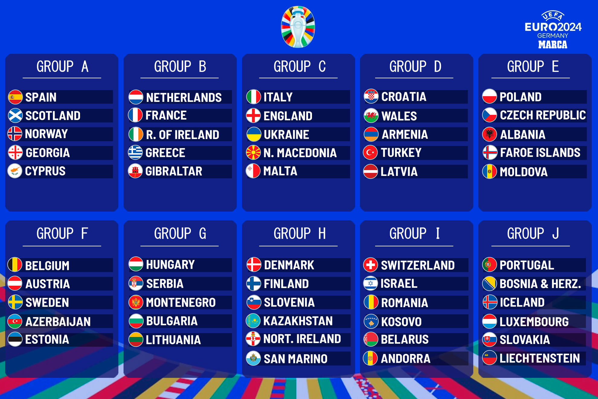 Wiegman's Challenges: 3 Key Questions Before Euro 2025 For England Wiegman's Challenges: 3 Key Questions Before Euro 2025 For England