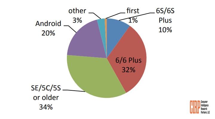 Will Android's Updated Interface Win Over Young IPhone Users? Will Android's Updated Interface Win Over Young IPhone Users?