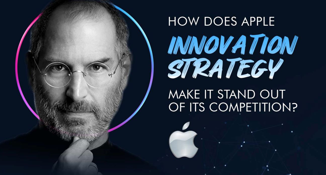 Will Apple's AI Strategy Lead To Innovation Or Stagnation? Will Apple's AI Strategy Lead To Innovation Or Stagnation?