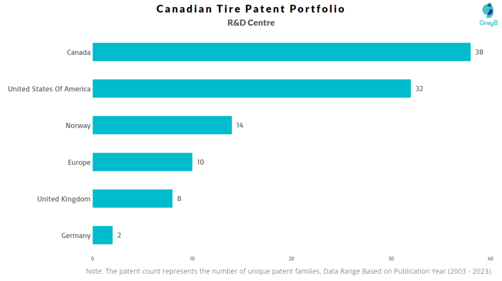 Will Canadian Tire Thrive Under Hudson's Bay Ownership? A Cautious Analysis Will Canadian Tire Thrive Under Hudson's Bay Ownership? A Cautious Analysis