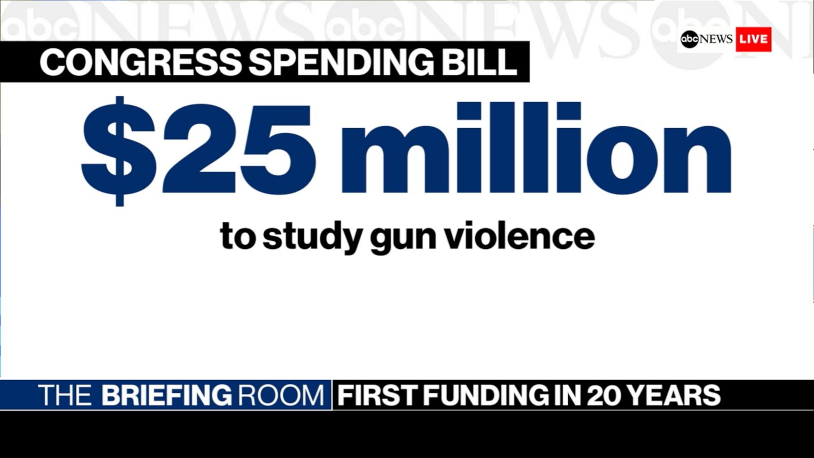 Will GOP Budget Cuts Eliminate CDC Research On Gun Violence, Opioid Abuse, And Suicide? Will GOP Budget Cuts Eliminate CDC Research On Gun Violence, Opioid Abuse, And Suicide?