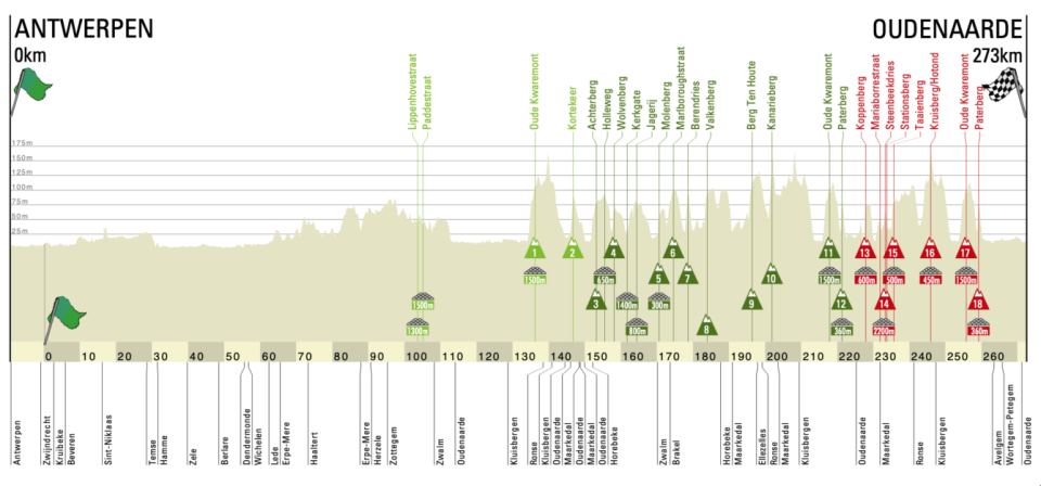 Will Pogacar Or Van Der Poel Claim Tour Of Flanders Victory? Will Pogacar Or Van Der Poel Claim Tour Of Flanders Victory?