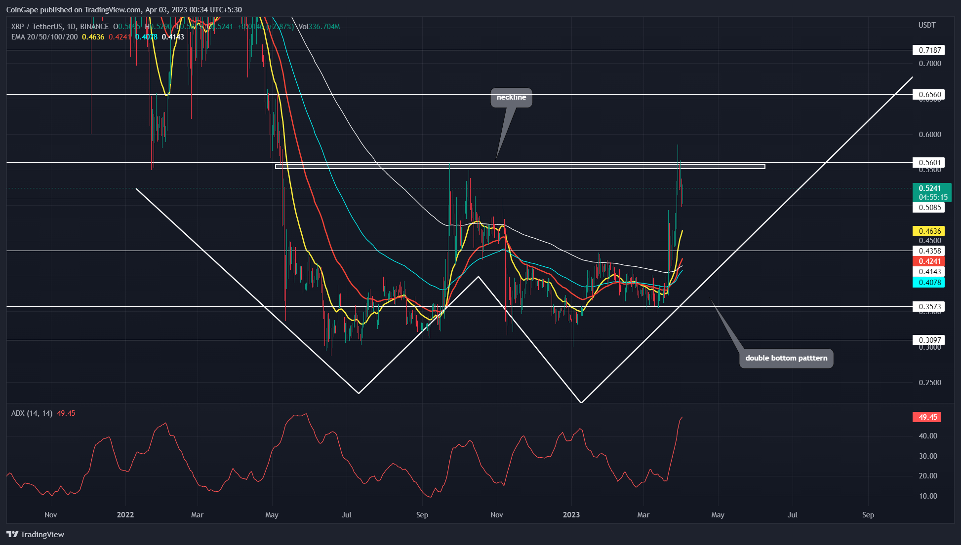 Will XRP Boom Or Bust? A Comprehensive Price Prediction Will XRP Boom Or Bust? A Comprehensive Price Prediction