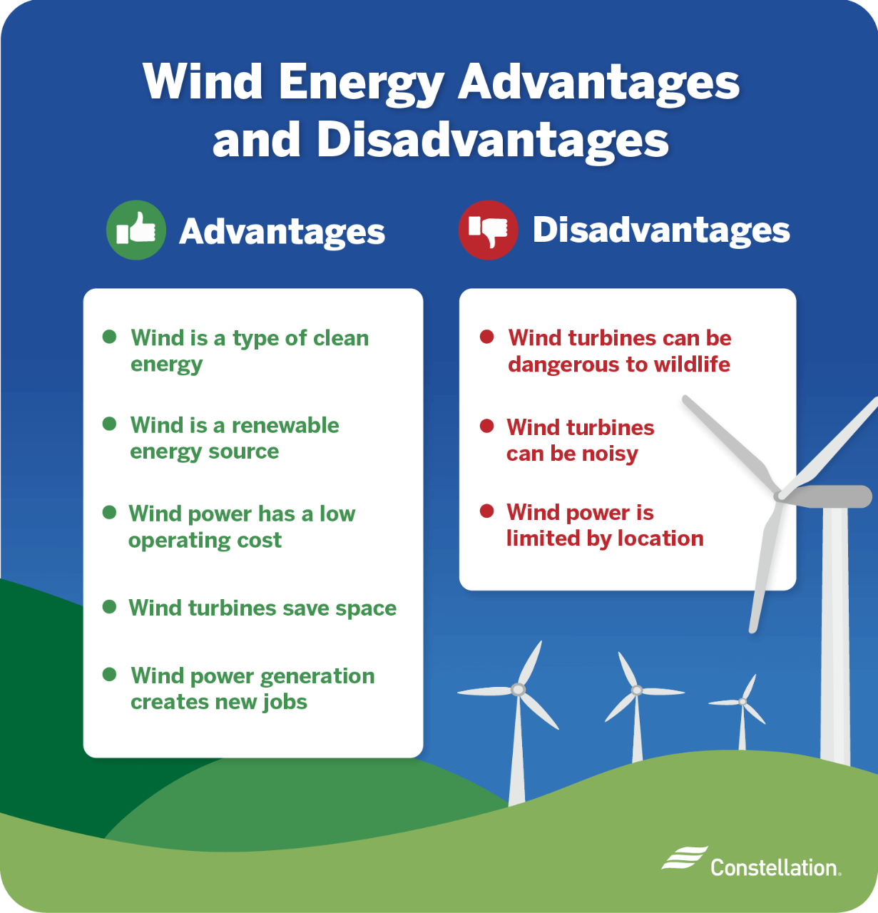 Wind Energy And Railways: A Sustainable Partnership For The Future Wind Energy And Railways: A Sustainable Partnership For The Future