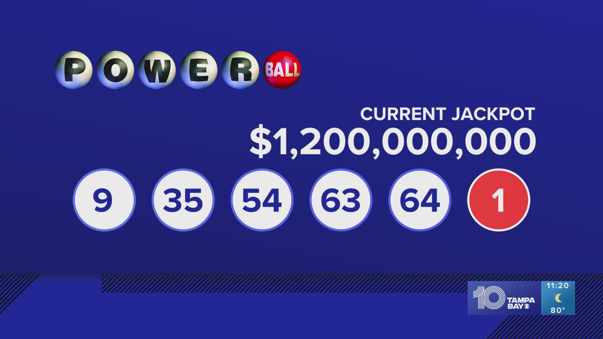 Winning Lotto Numbers: Saturday, April 12, 2025 Winning Lotto Numbers: Saturday, April 12, 2025