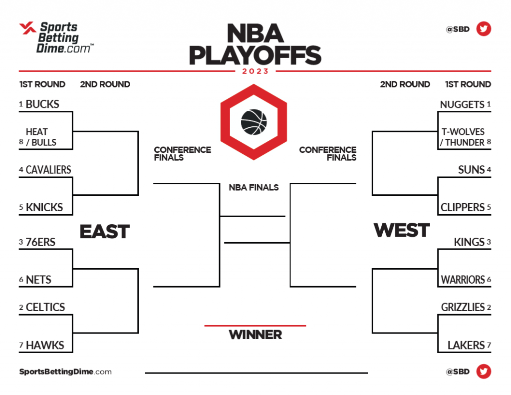 Winning Strategies: NBA & NHL Second Round Playoffs Winning Strategies: NBA & NHL Second Round Playoffs