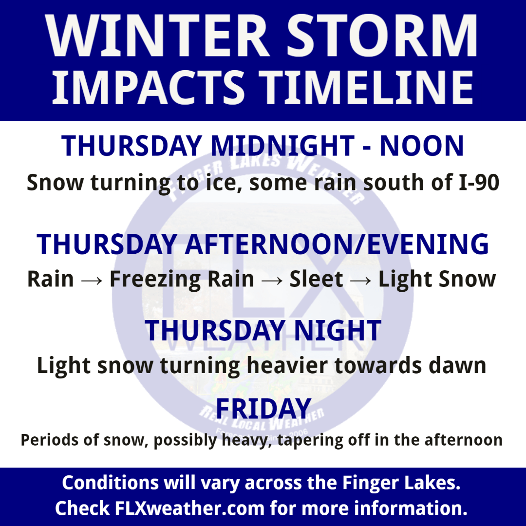 Winter Weather Timeline: Planning And Preparation Guide Winter Weather Timeline: Planning And Preparation Guide