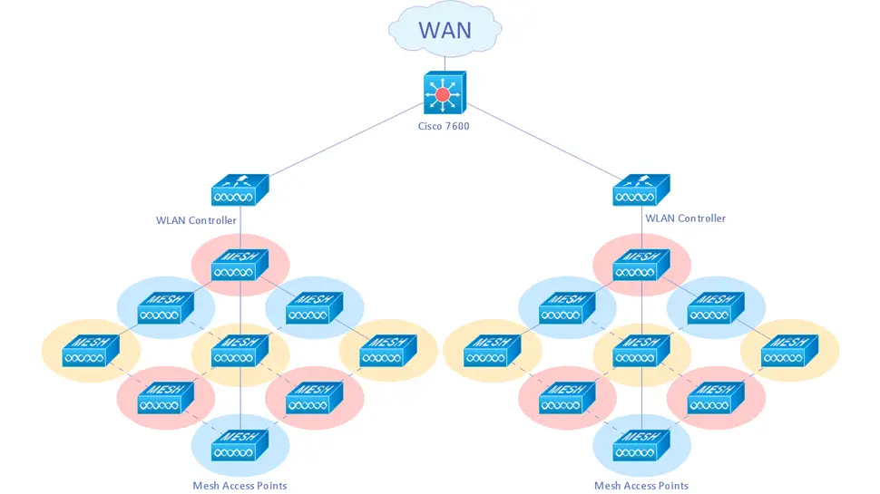 Wireless Mesh Networks Market: 9.8% CAGR Projected Growth Wireless Mesh Networks Market: 9.8% CAGR Projected Growth