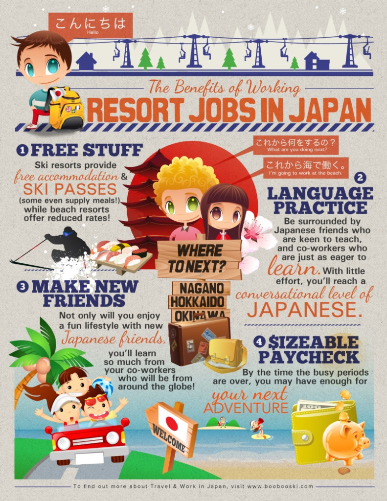 Working Holidays In Japan's Metropolis Working Holidays In Japan's Metropolis