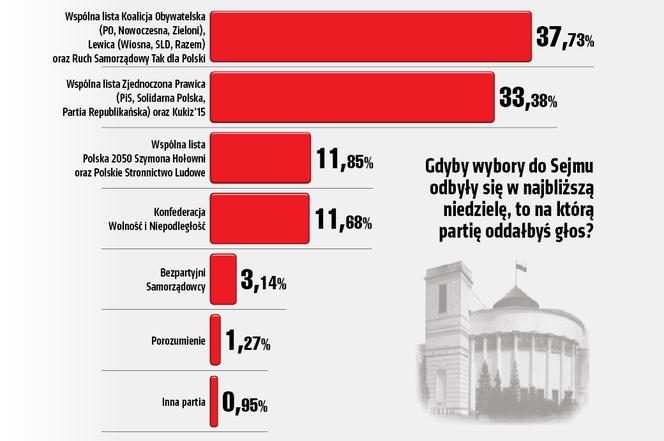 Wybory Prezydenckie 2025: Wpływ Kontrowersyjnych Obrazków Na Wyniki Wybory Prezydenckie 2025: Wpływ Kontrowersyjnych Obrazków Na Wyniki