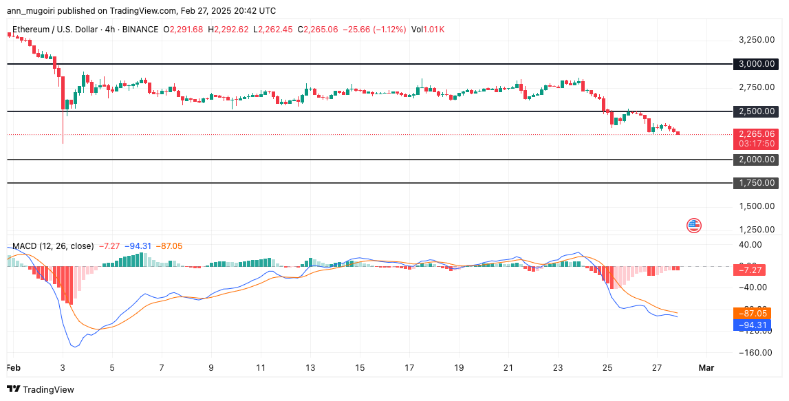Wyckoff Accumulation In Ethereum: Price Poised For $2,700 Breakout? Wyckoff Accumulation In Ethereum: Price Poised For $2,700 Breakout?