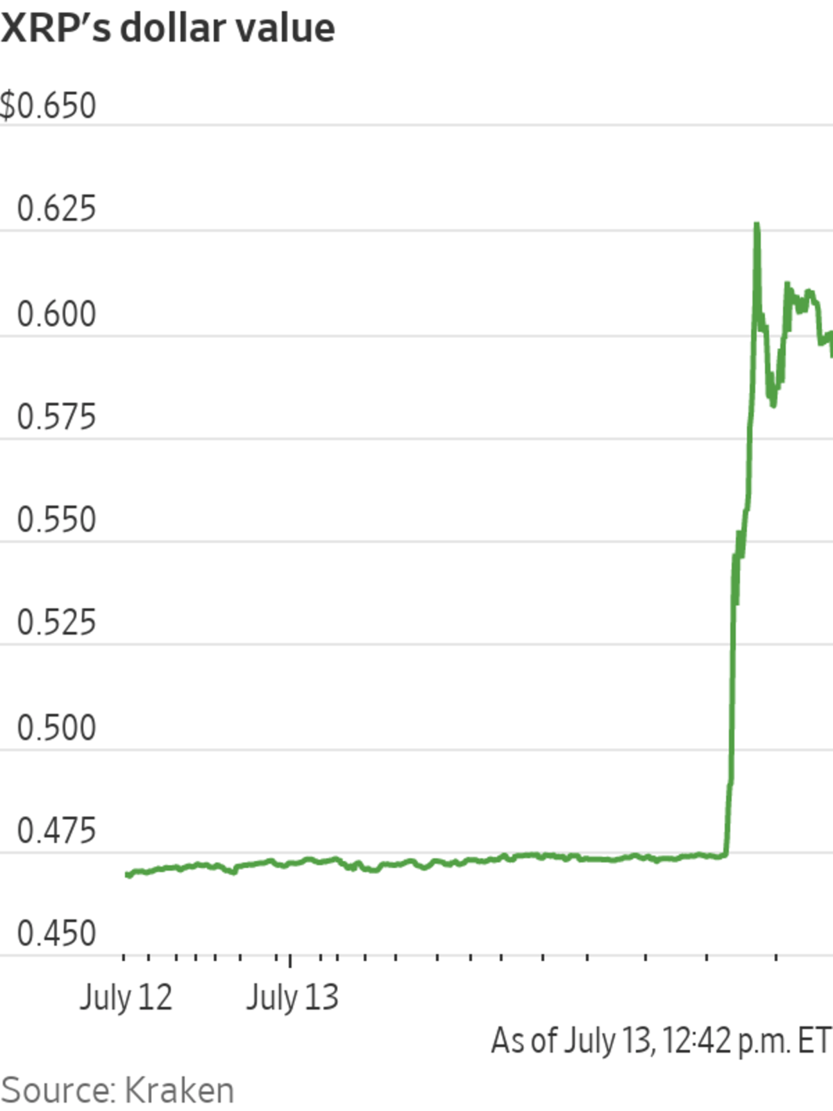 XRP Attempts Recovery Despite Derivatives Market Stagnation XRP Attempts Recovery Despite Derivatives Market Stagnation