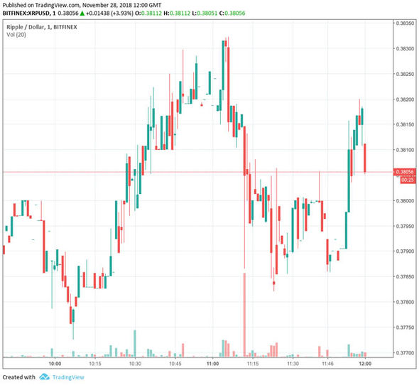 XRP ETF And Ripple: Latest News And Price Predictions