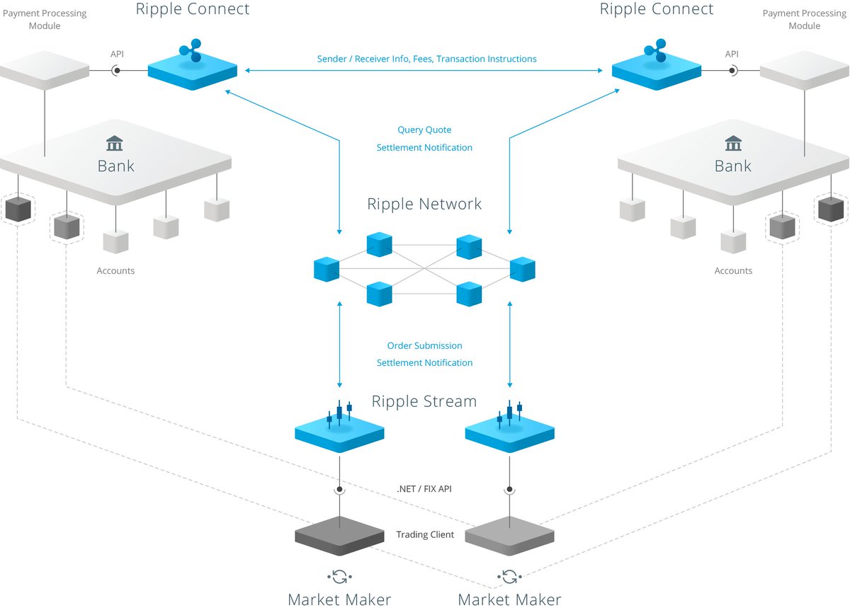 XRP Explained: How Ripple's Cryptocurrency Works XRP Explained: How Ripple's Cryptocurrency Works