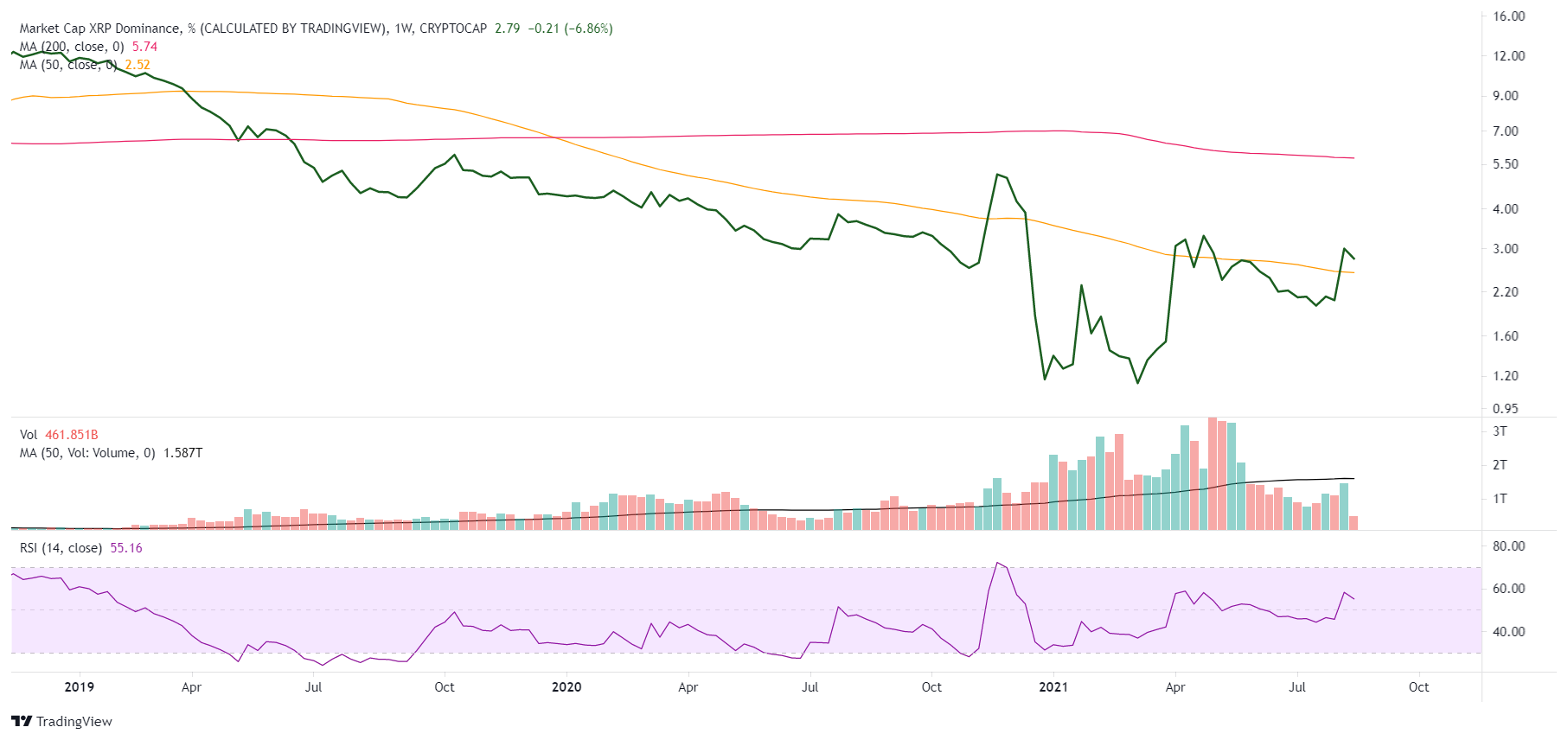 XRP Market Analysis: Three Reasons Why XRP May Be Ready To Explode XRP Market Analysis: Three Reasons Why XRP May Be Ready To Explode