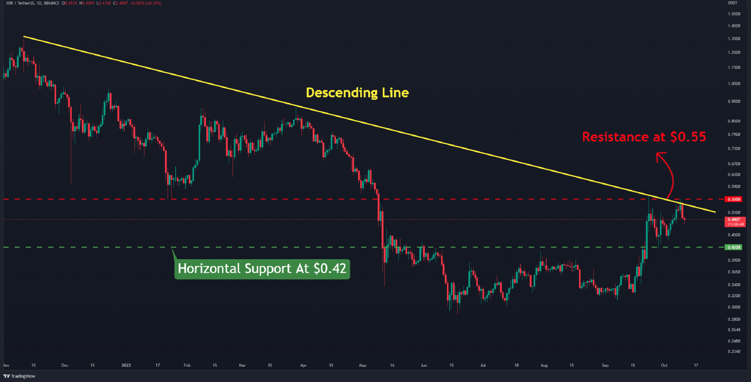 XRP Price Analysis: Is $3.40 A Realistic Target For Ripple? XRP Price Analysis: Is $3.40 A Realistic Target For Ripple?