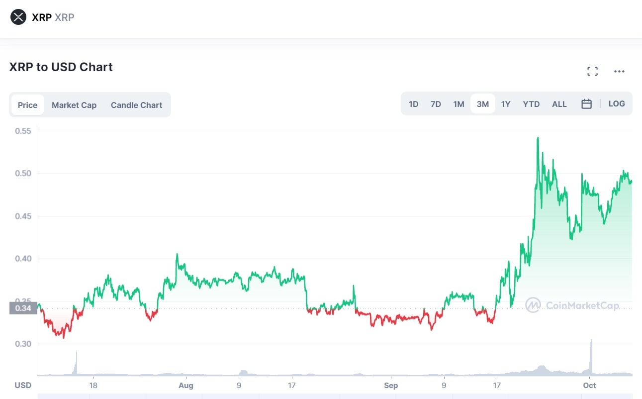 XRP Price Prediction 2024: Will XRP Reach $5 After SEC Lawsuit? XRP Price Prediction 2024: Will XRP Reach $5 After SEC Lawsuit?