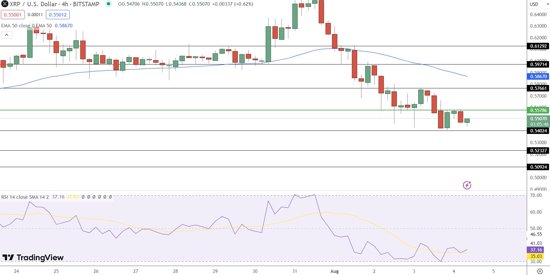 XRP Price Prediction 2025: Can XRP Hit $5? XRP Price Prediction 2025: Can XRP Hit $5?