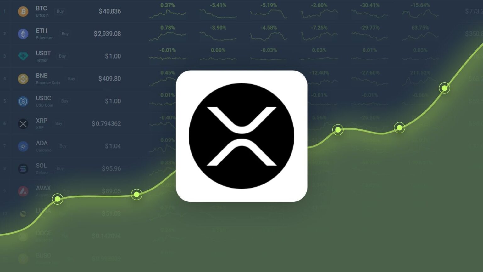 XRP Price Prediction: Will XRP Hold $2 Support? Reversal Or Fakeout? XRP Price Prediction: Will XRP Hold $2 Support? Reversal Or Fakeout?