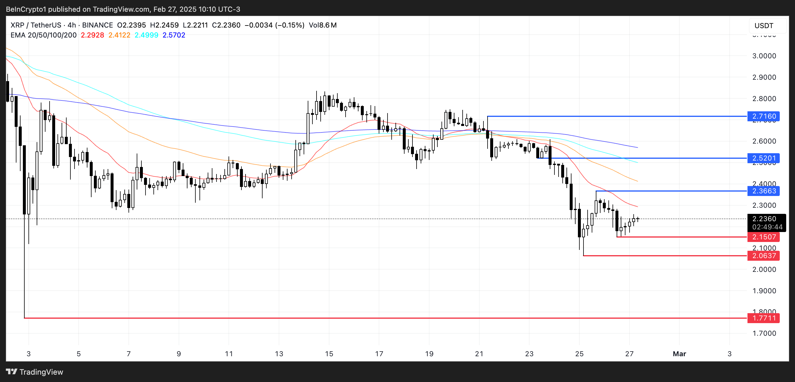 XRP Regulatory Uncertainty: What The SEC Ruling Means For Investors