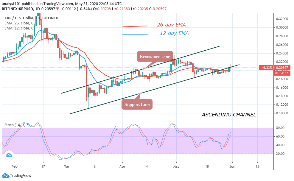 XRP (Ripple) Price Prediction And Investment Strategy XRP (Ripple) Price Prediction And Investment Strategy