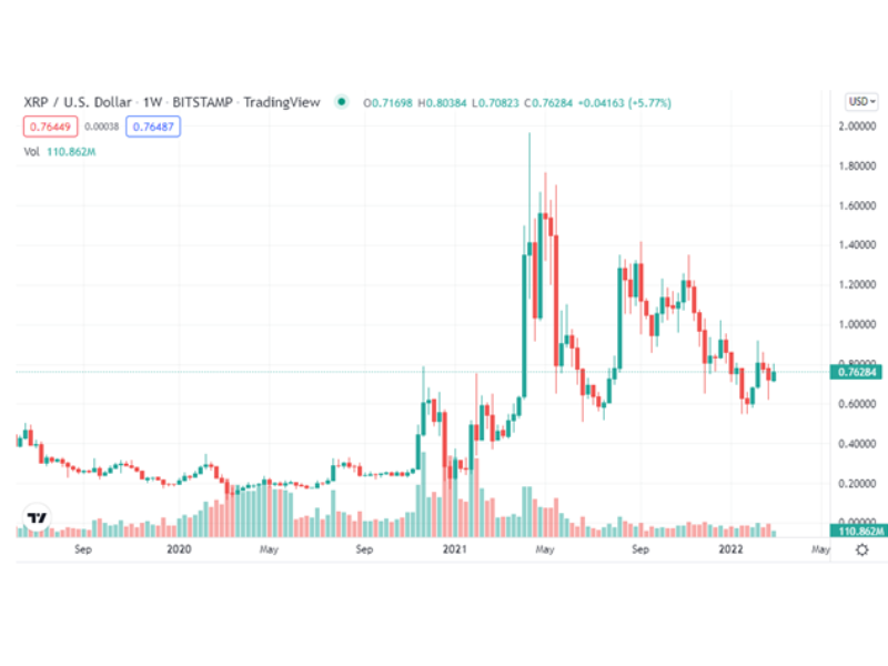 XRP (Ripple) Price Prediction: Should You Buy Under $3? XRP (Ripple) Price Prediction: Should You Buy Under $3?
