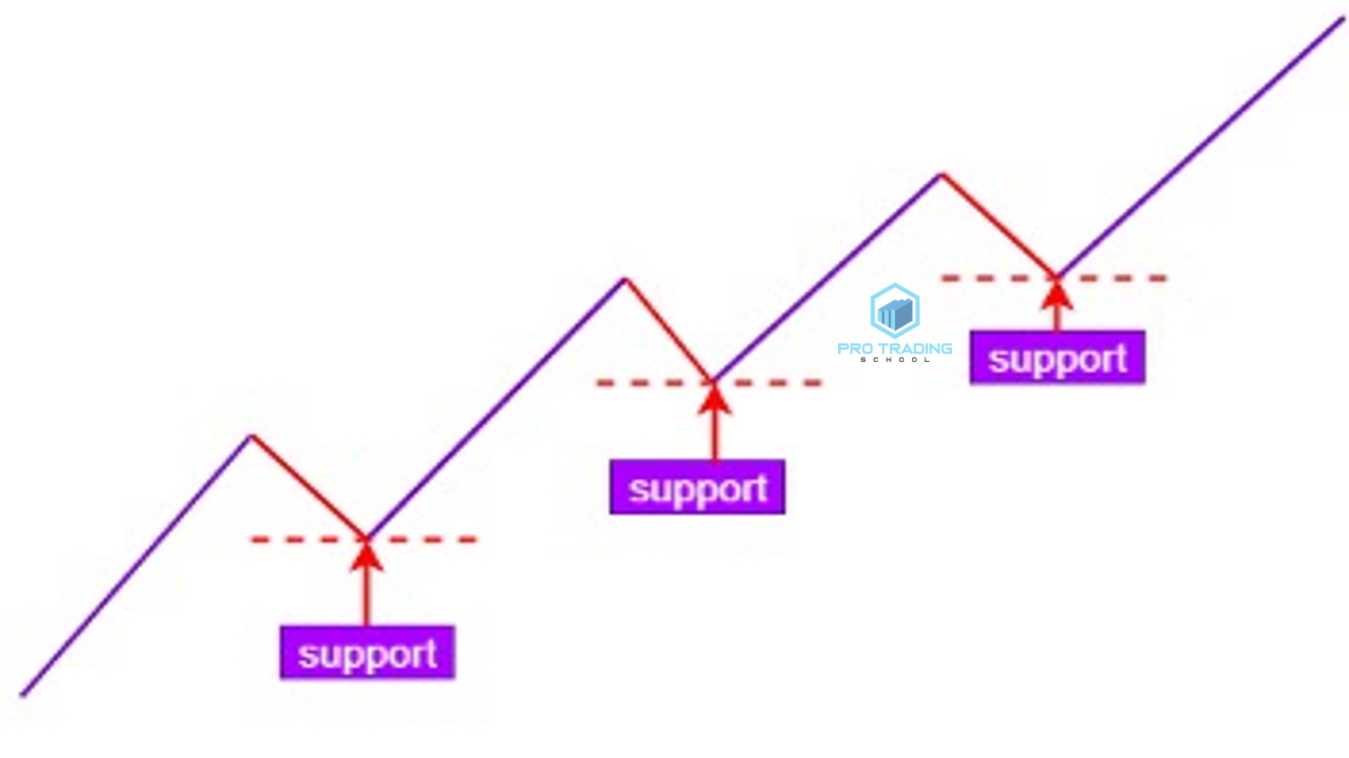XRP Technical Analysis: $2 Support – Reversal Signal Or False Breakout? XRP Technical Analysis: $2 Support – Reversal Signal Or False Breakout?