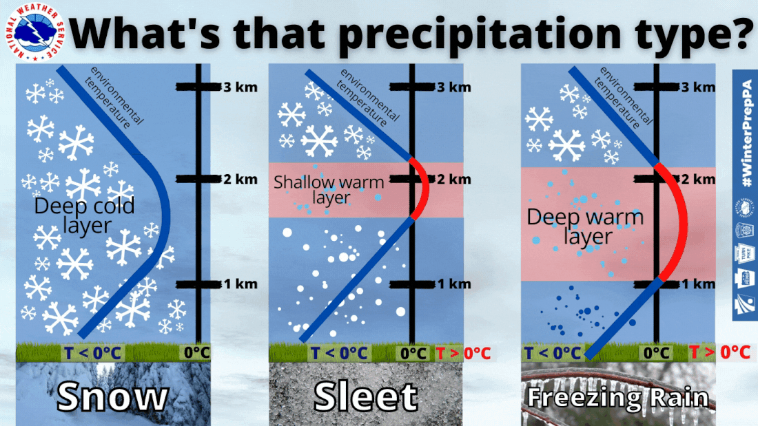 Your Comprehensive Guide To The Winter Weather Timeline Your Comprehensive Guide To The Winter Weather Timeline