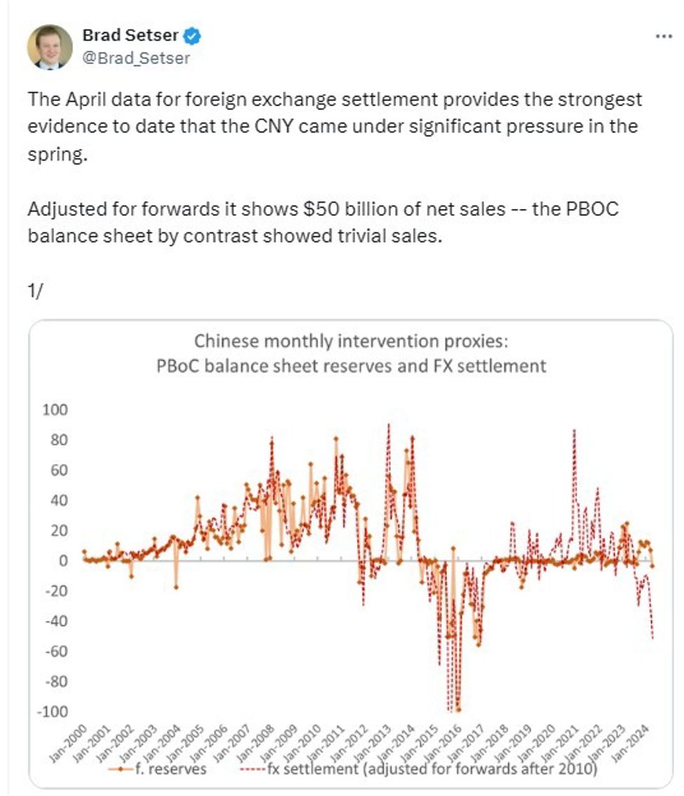 Yuan Support Measures Underwhelm: PBOC's 2024 Intervention Yuan Support Measures Underwhelm: PBOC's 2024 Intervention