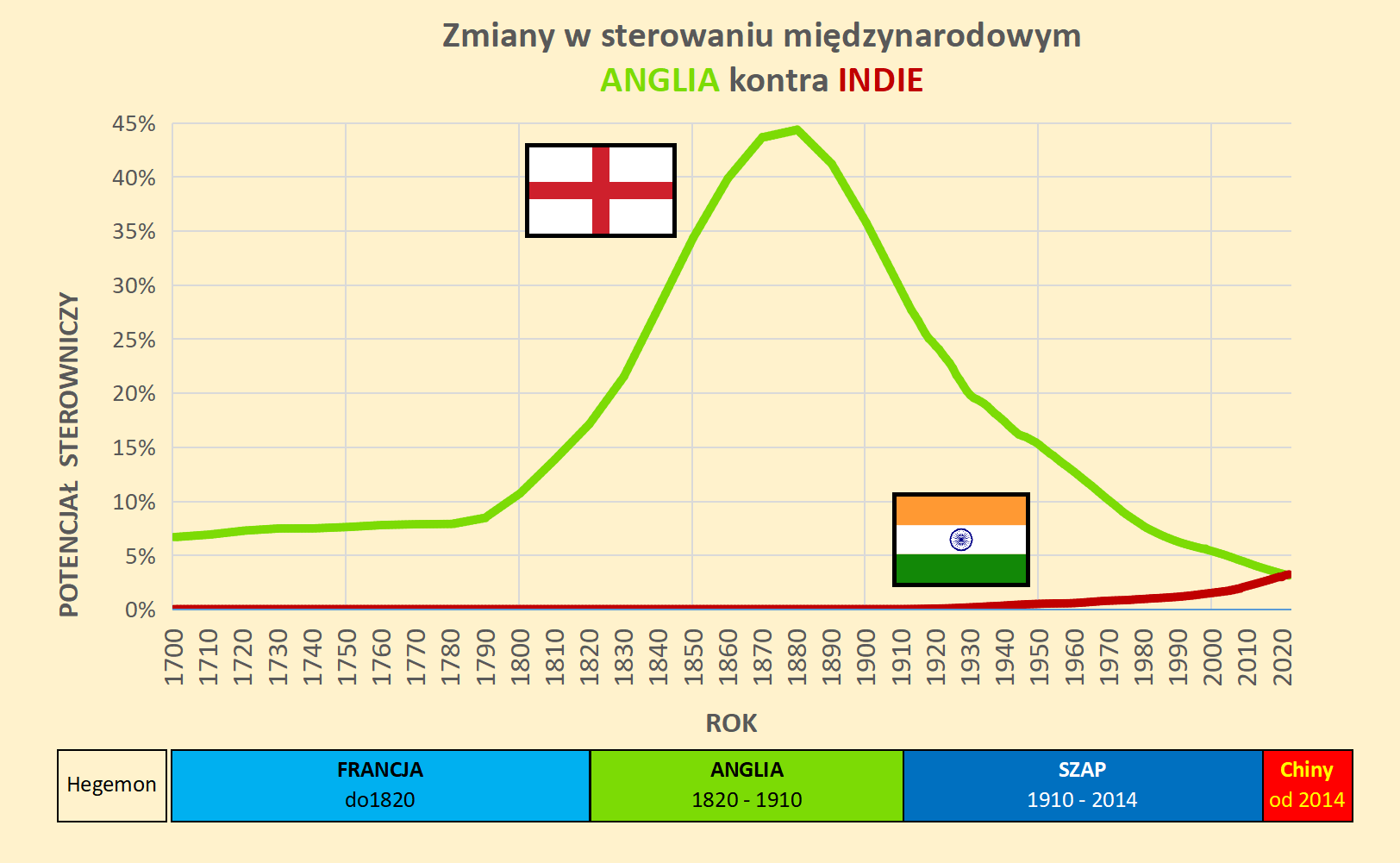 Zdrajcy 2: Analiza Konfliktów Po Zadaniu 1 - Materiały Dodatkowe Zdrajcy 2: Analiza Konfliktów Po Zadaniu 1 - Materiały Dodatkowe